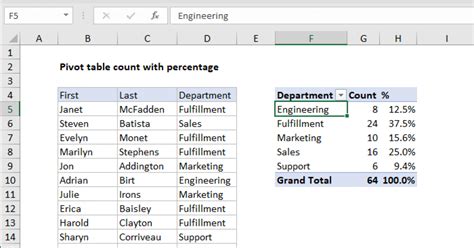 How to Show Percentages in a Pivot Table .